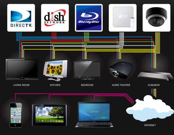 Route Any Source To Any TV.